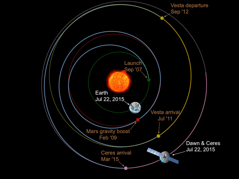 Illustration for article titled Are the White Spots on Ceres Producing Afternoon Haze?